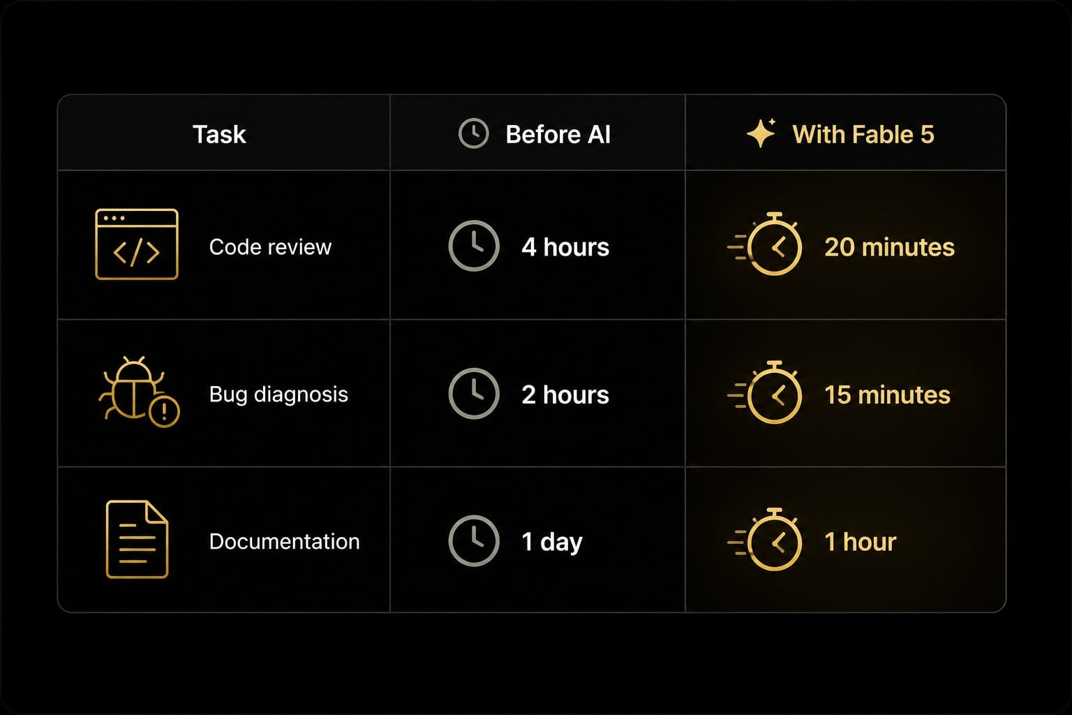 Code Review and Software Development with Claude Fable 5