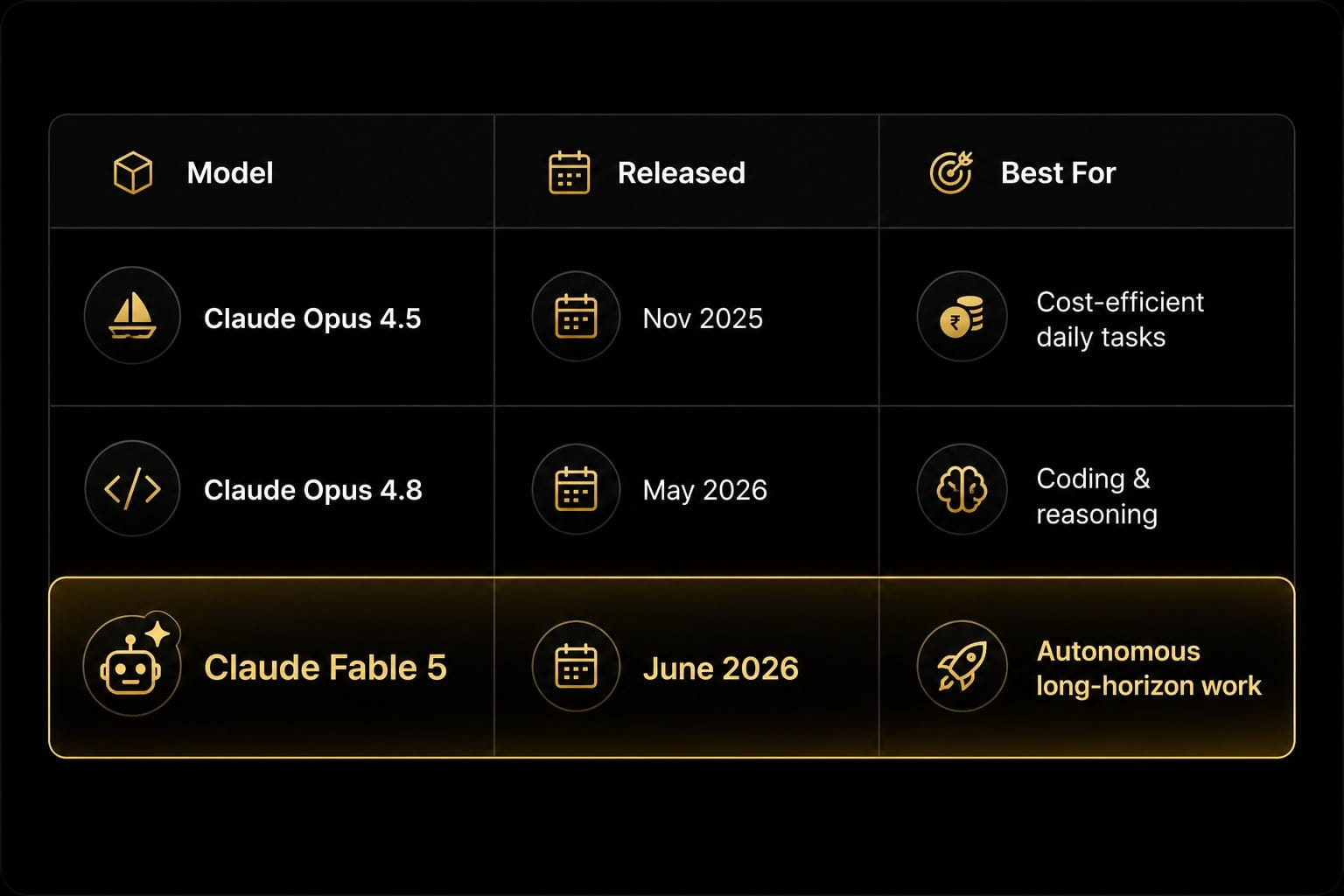 Claude Fable 5 vs Earlier Models
