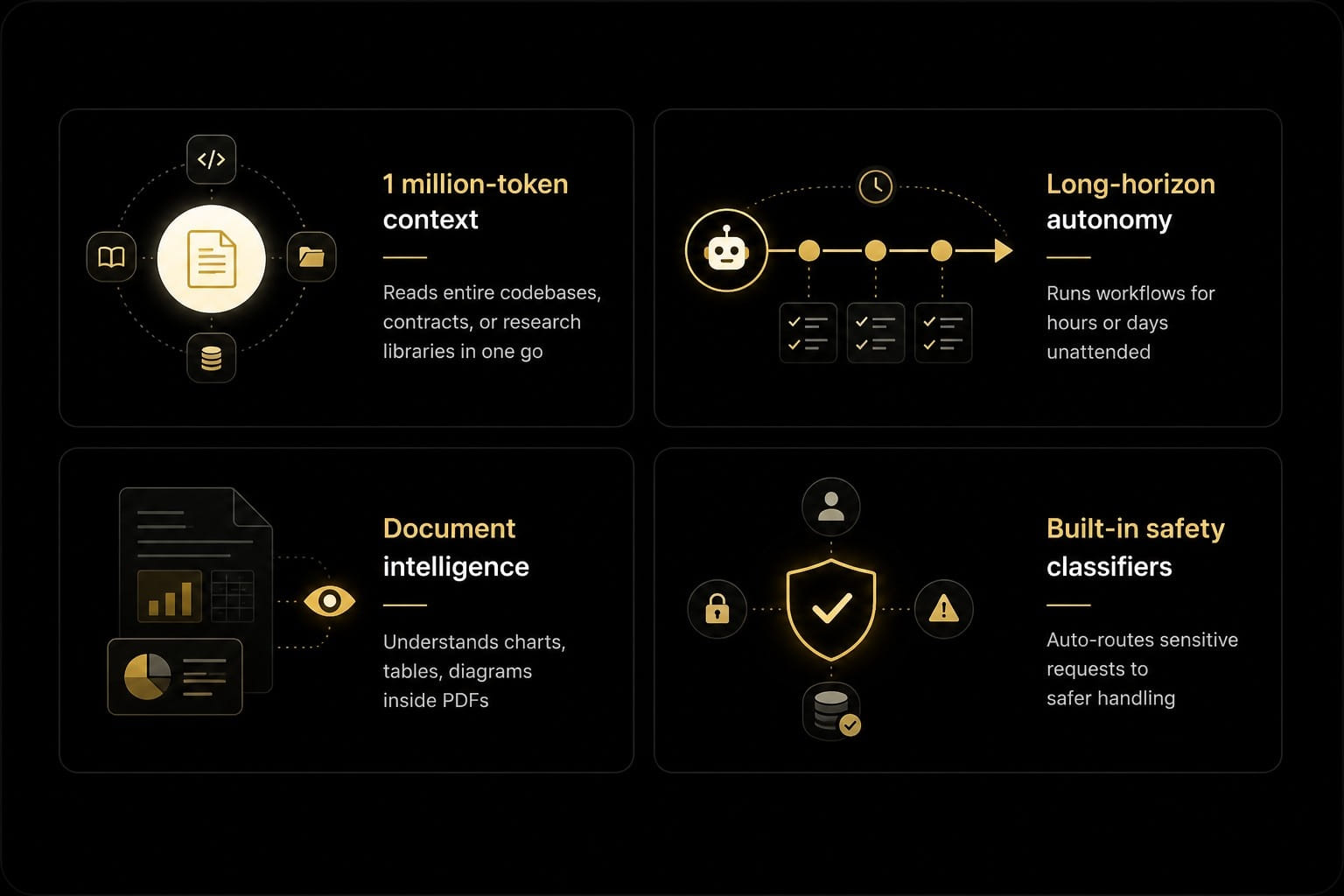 Key Capabilities of Claude Fable 5