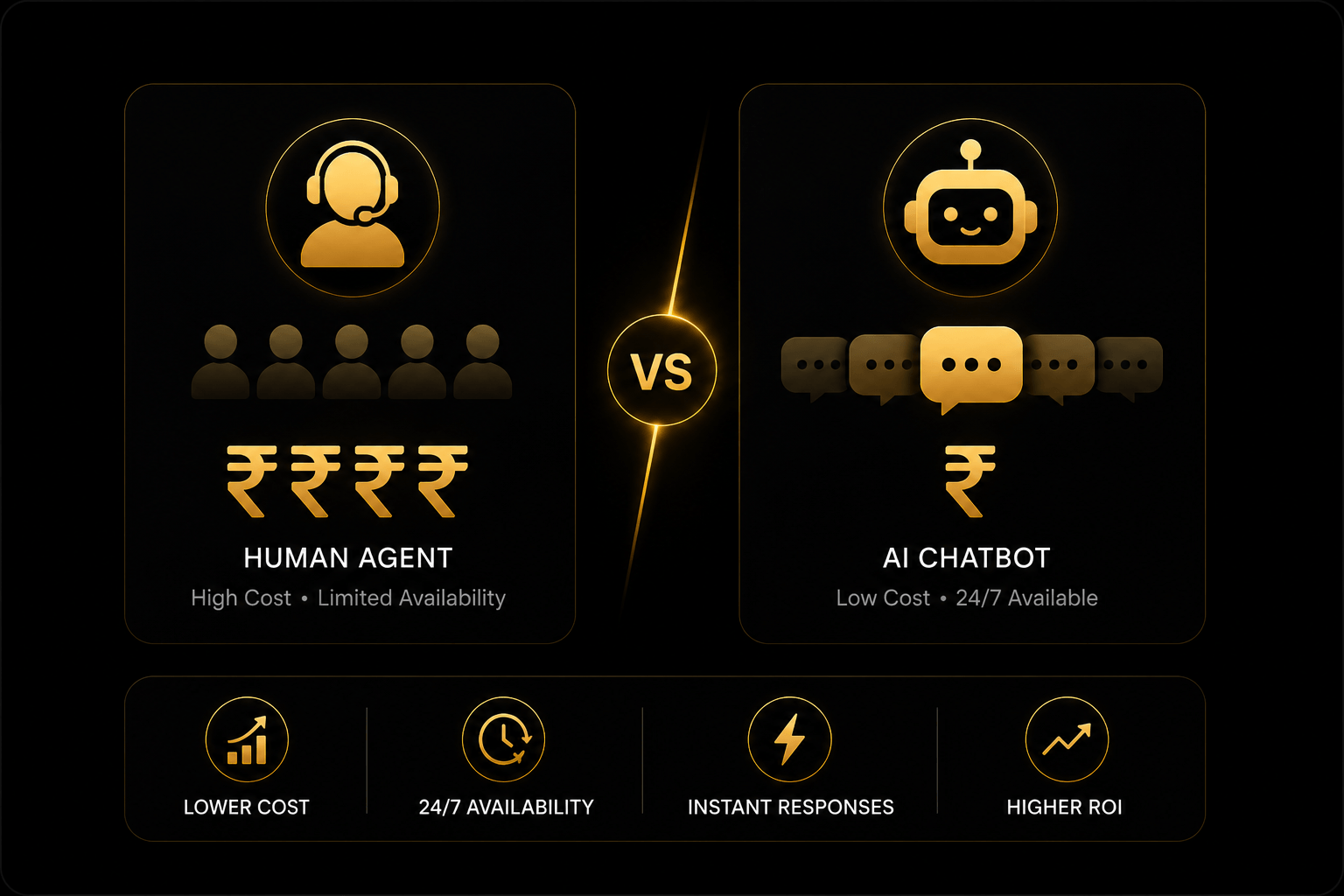 How Much Does an AI Chatbot Cost in 2026? (Complete Breakdown)
