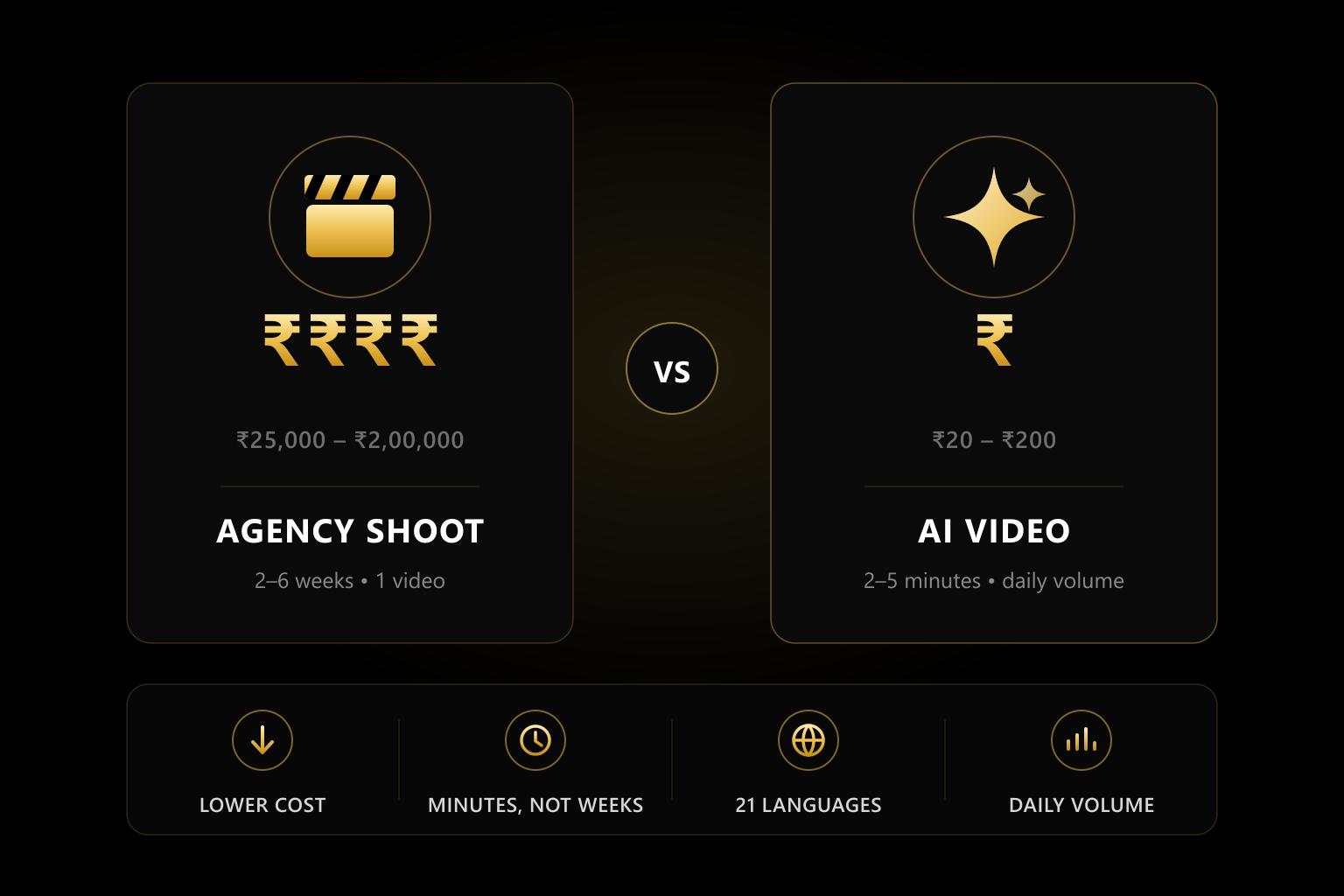 Marketing Video Cost in 2026: Agency vs Freelancer vs AI Video Generator