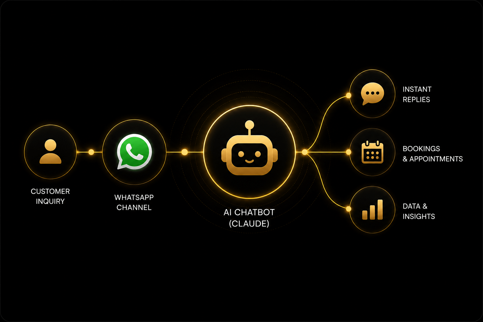 WhatsApp AI Chatbot: The Complete Business Guide (2026)