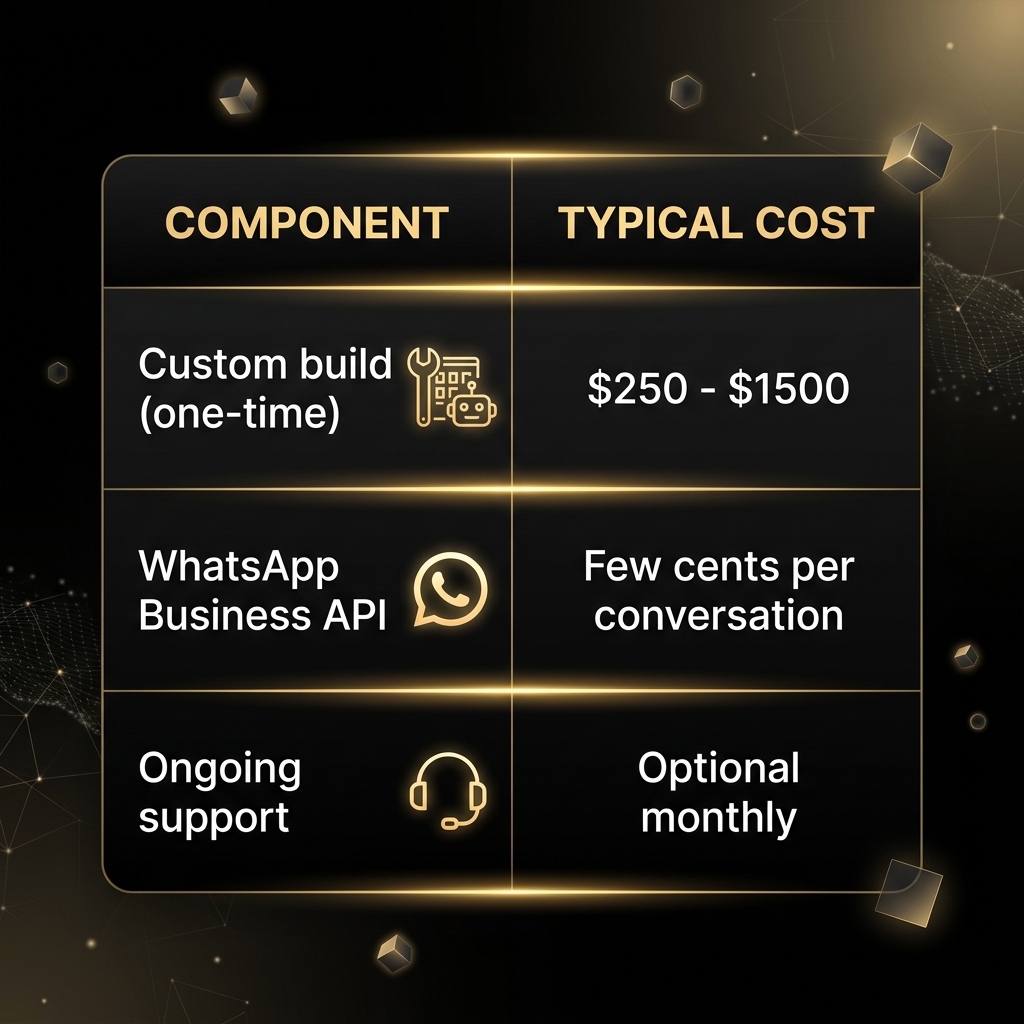 How Much Does a WhatsApp AI Chatbot Cost?